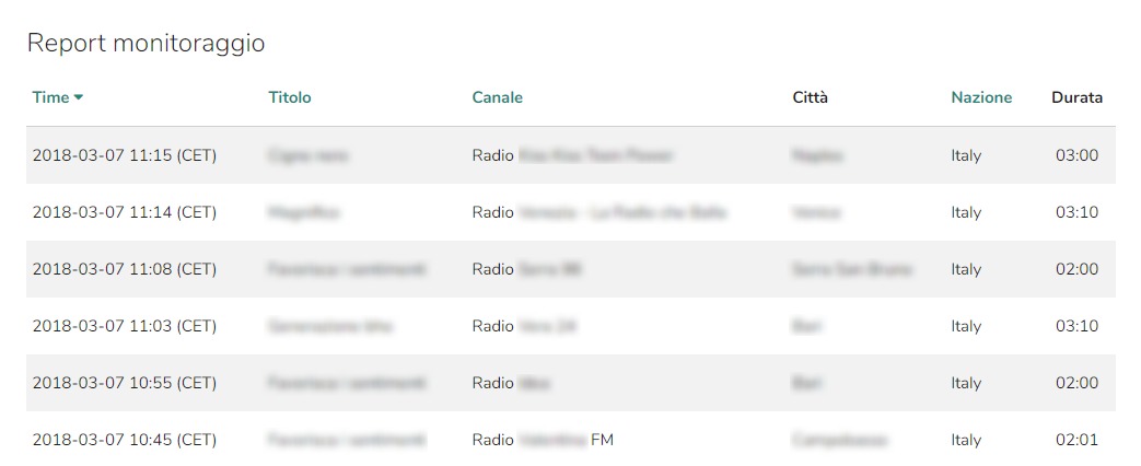 monitoring soundreef real time