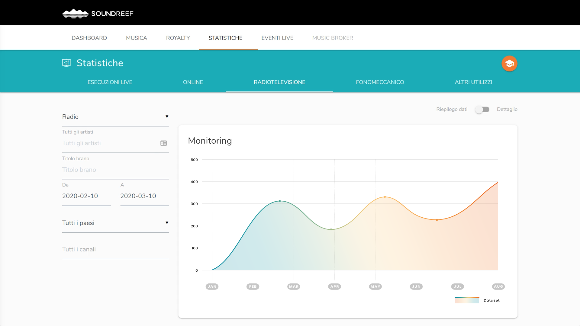 monitoring soundreef real time