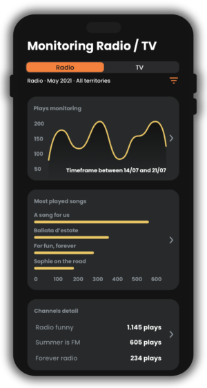 monitoring